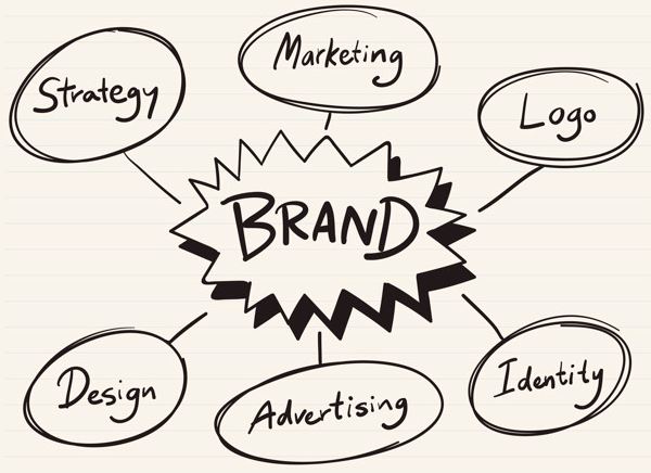 O que faz uma agência de branding? Entenda cada etapa
